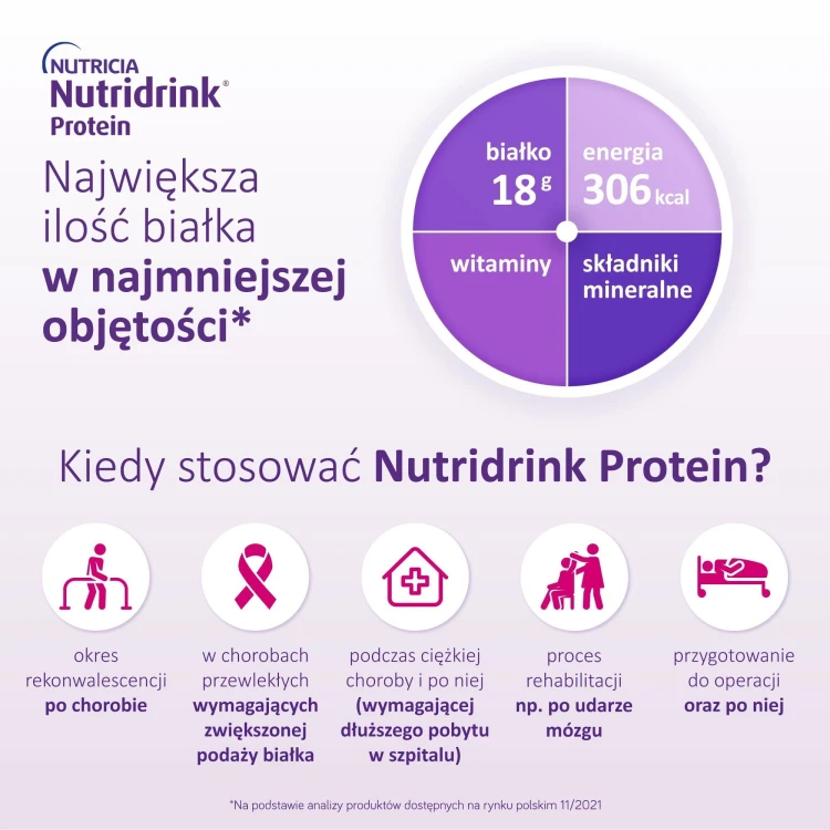 Nutridrink Protein rześki smak czerwonych owoców (4 szt. x 125 ml)
