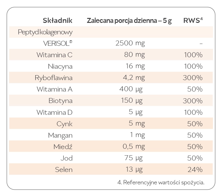 Reme Kolagenowa formuła piękna smak pomarańcza 150g